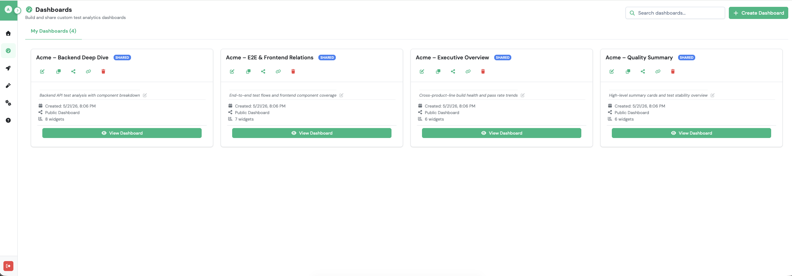 UReport overview dashboard
